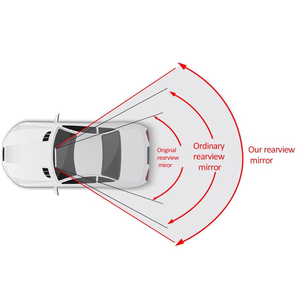 Car Panoramic Rear Viewer